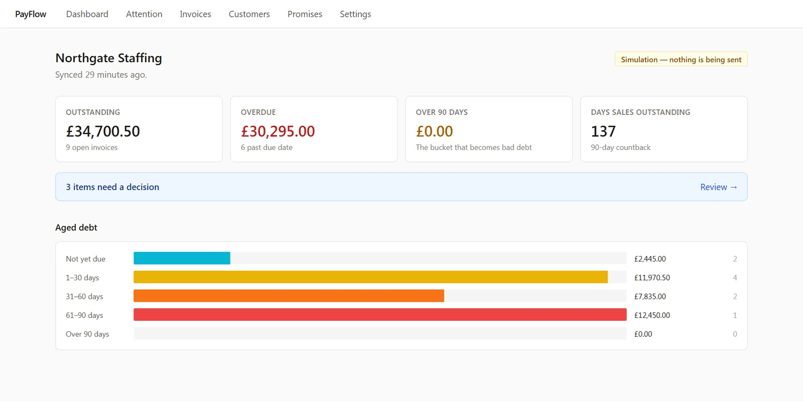PayFlow dashboard: outstanding and overdue balances, days sales outstanding and aged-debt buckets