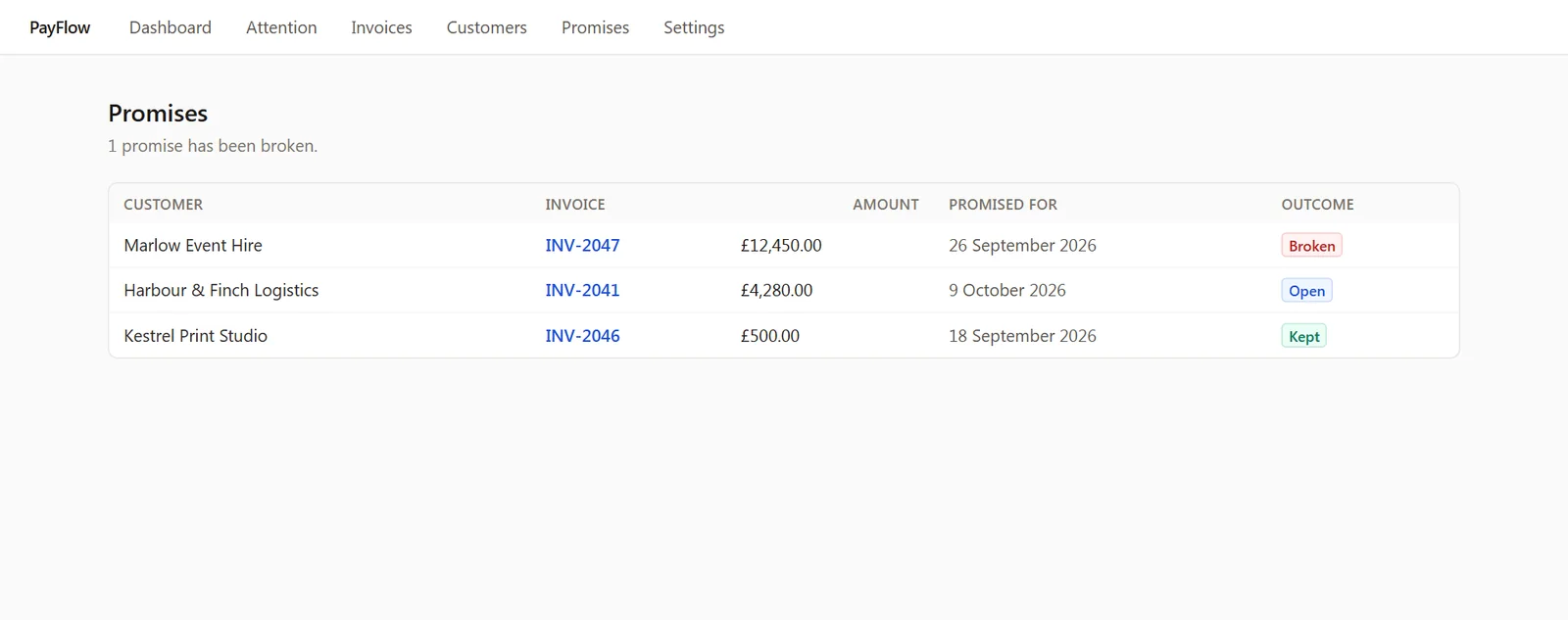 PayFlow promises: each dated commitment with its outcome — open, kept or broken