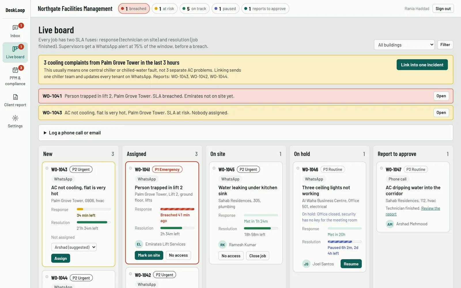 DeskLoop live board: an SLA breach alert, an incident suggestion for three cooling complaints, and work orders with response and resolution SLA bars