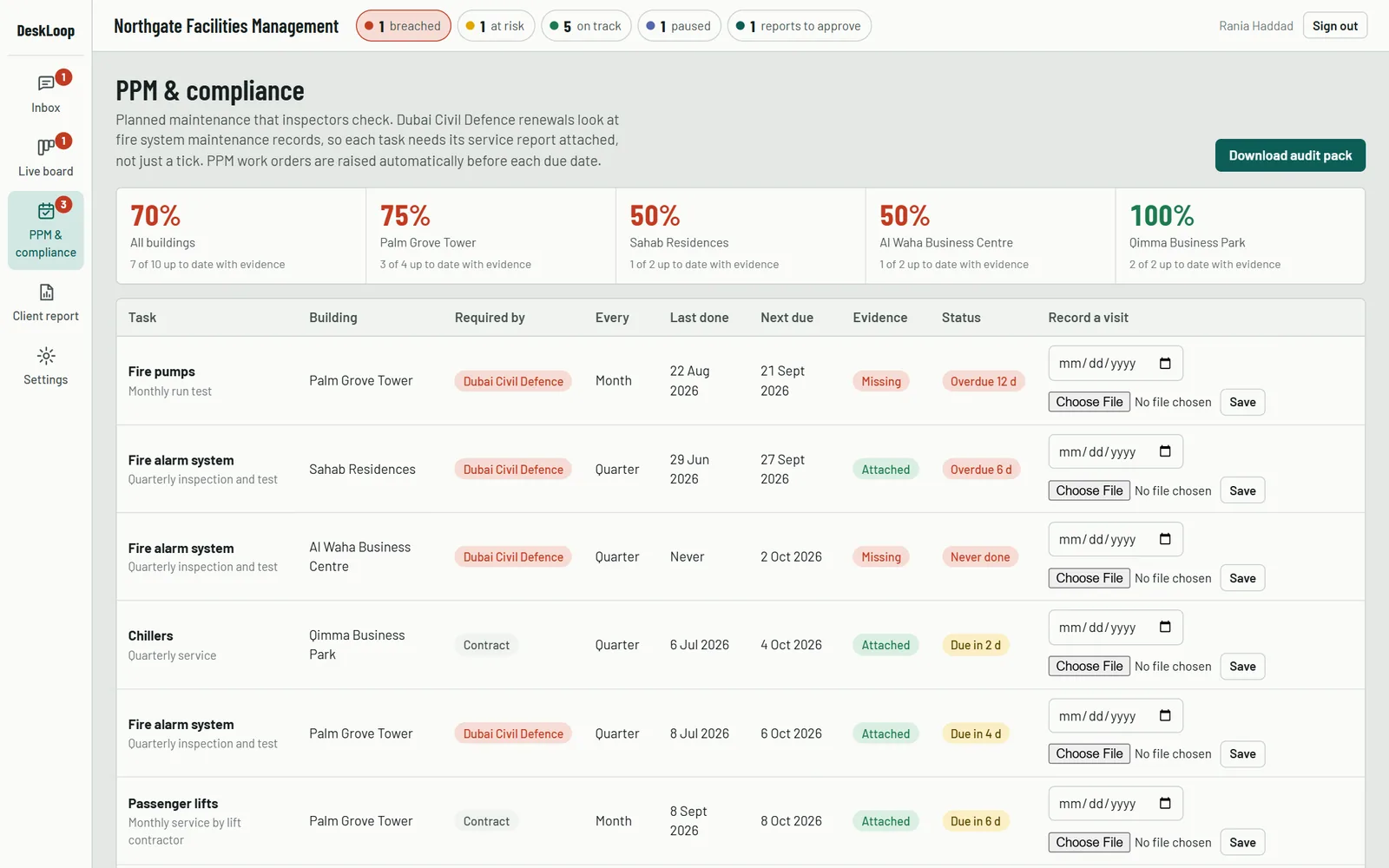DeskLoop PPM and compliance: statutory maintenance tasks per building with evidence status and due dates