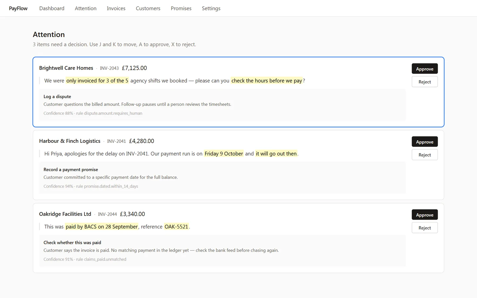 PayFlow attention queue: three customer replies with key phrases highlighted and proposed actions — log a dispute, record a promise, check a payment