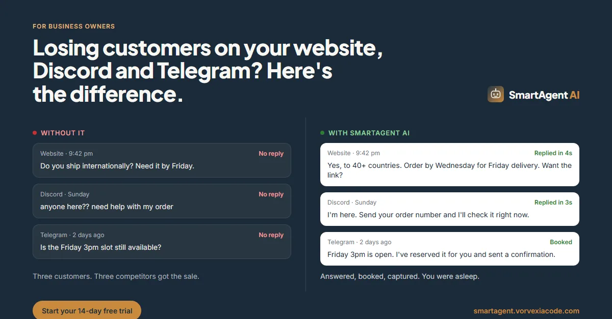 Before and after SmartAgent: unanswered website, Discord and Telegram messages versus replies in seconds with a booking confirmed
