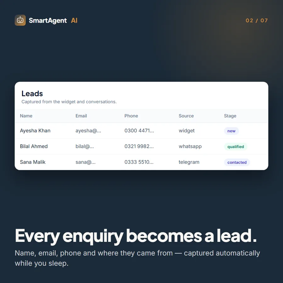 Every enquiry becomes a lead — name, email, phone and source captured automatically