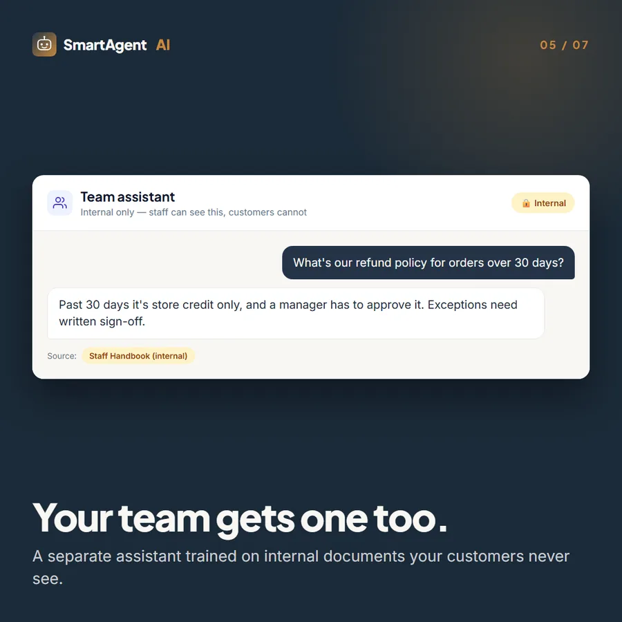 Your team gets one too — an internal assistant trained on staff-only documents