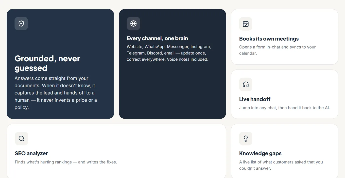 SmartAgent feature overview: grounded answers, every channel, meeting booking, live handoff, SEO analyzer and knowledge gaps